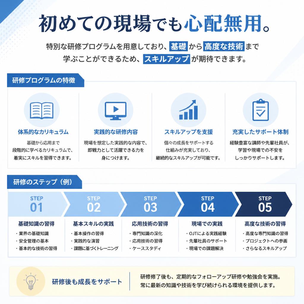 充実した研修プログラム