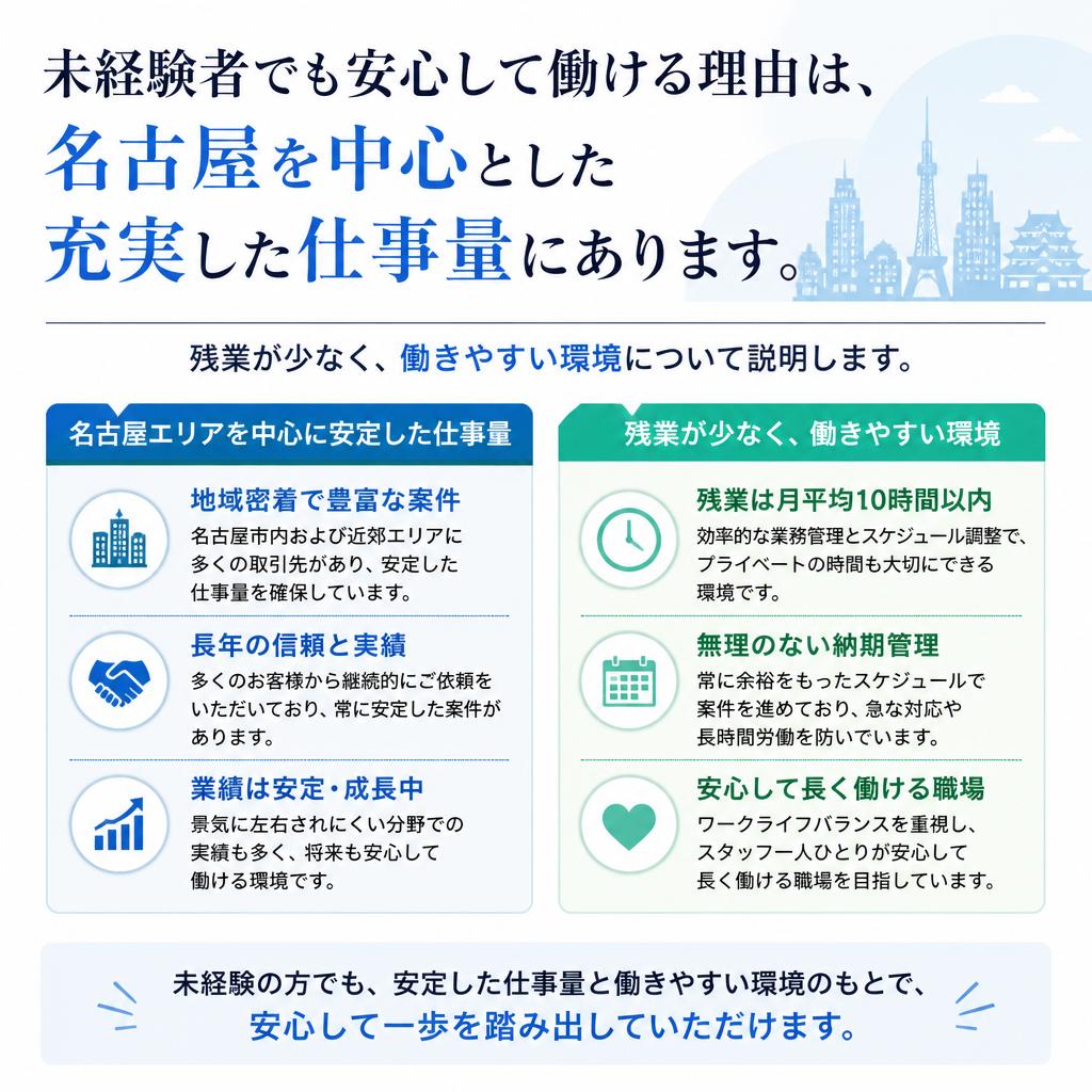 安定した仕事量、安心の労働環境