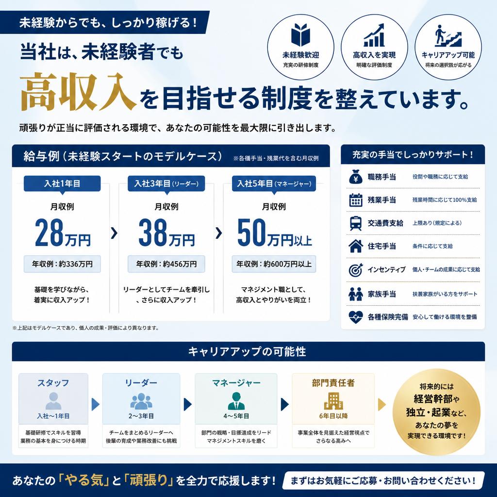 高収入を得るチャンス