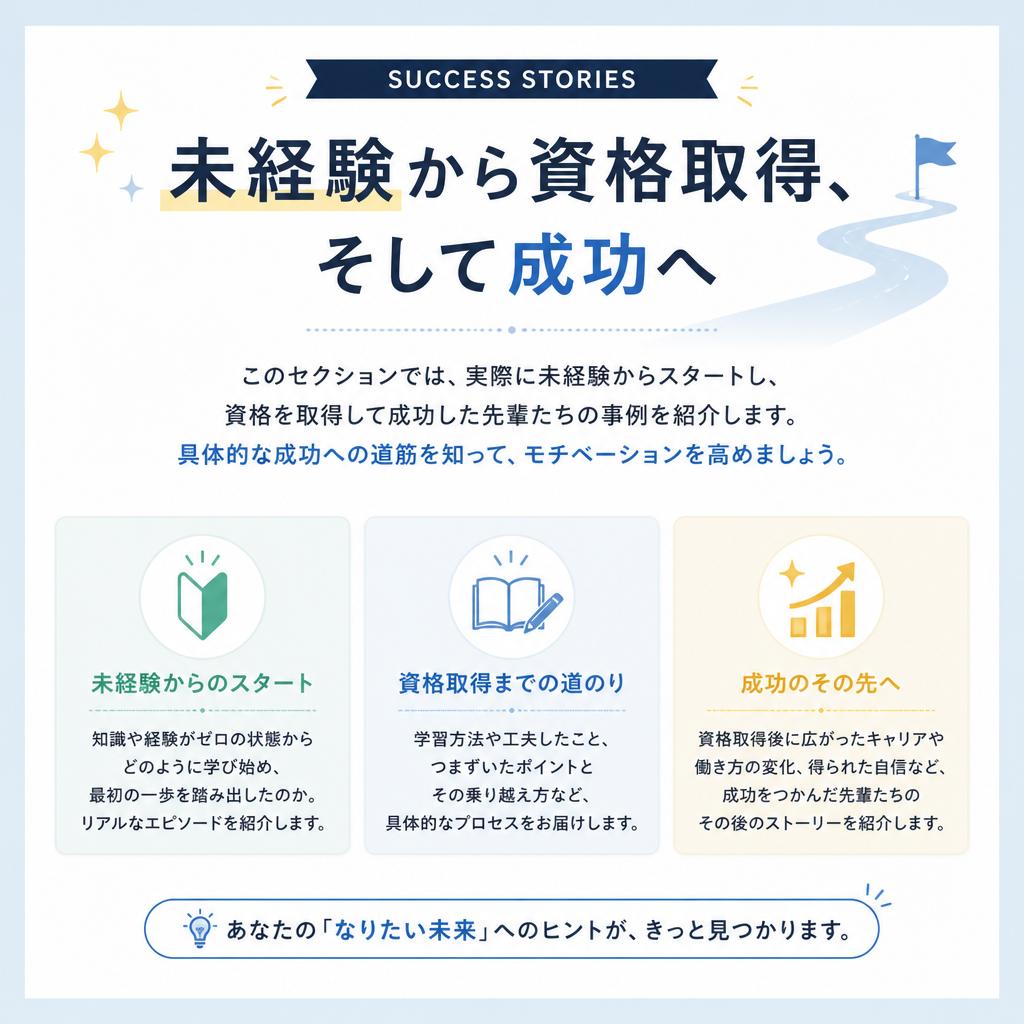 成功の事例紹介