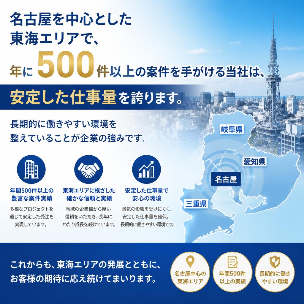 実績と安定性