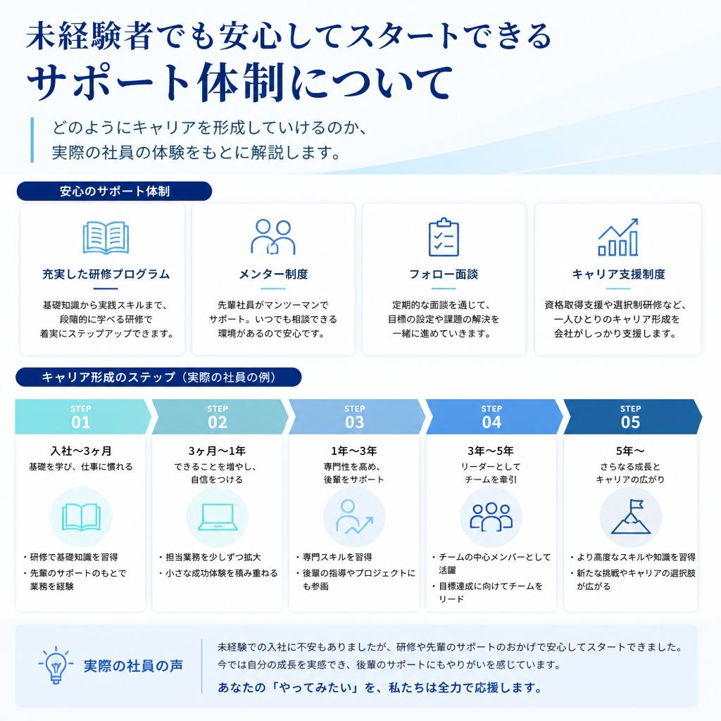 キャリアアップのチャンス