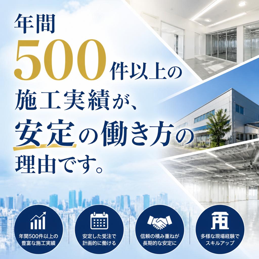 年間500件以上の施工実績が、安定の働き方の理由です。
