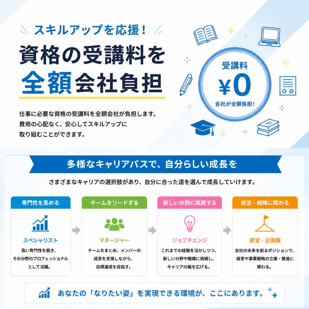 資格取得のサポートが充実