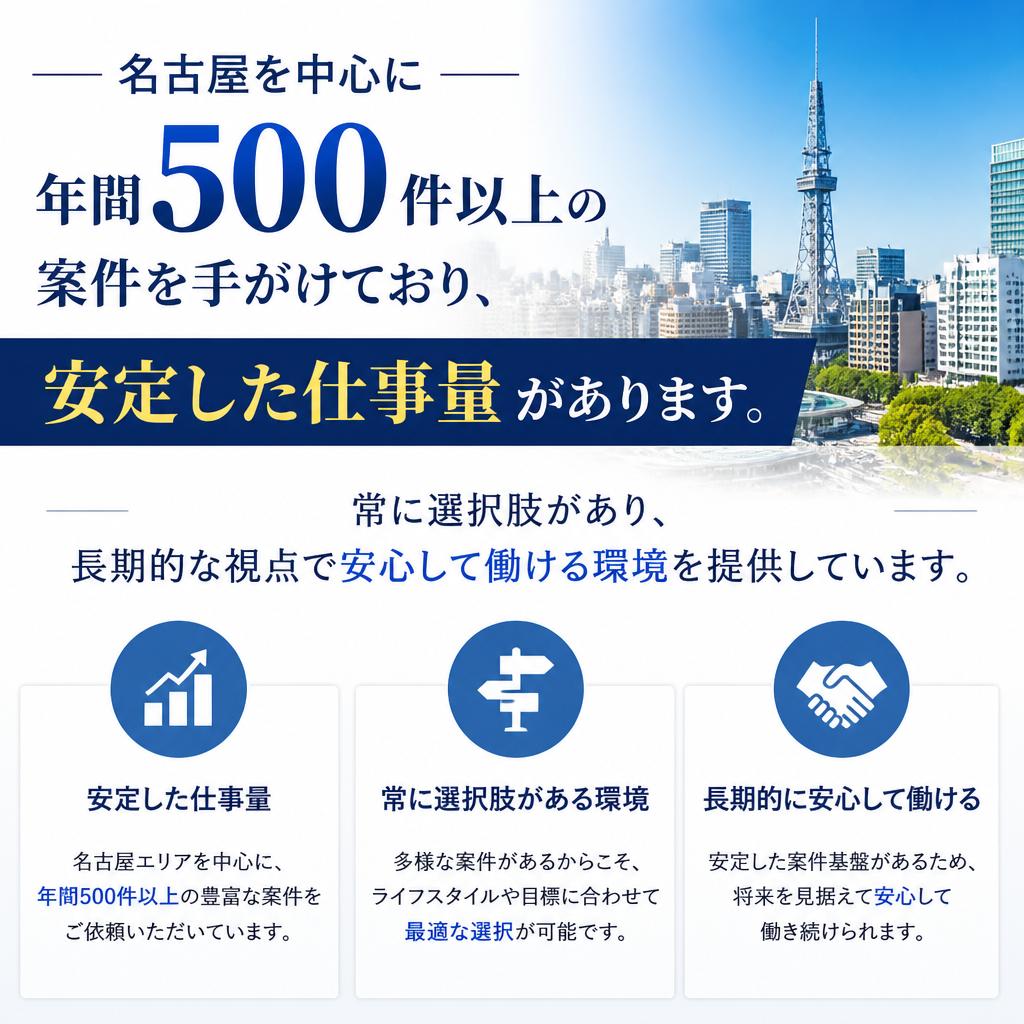 安心の理由3: 安定した仕事量