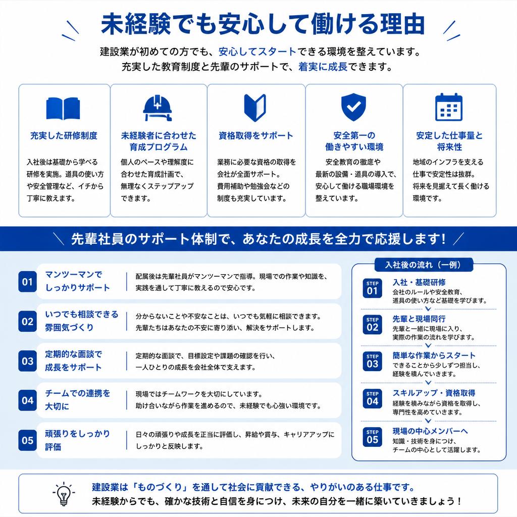 2. 未経験歓迎の環境づくり
