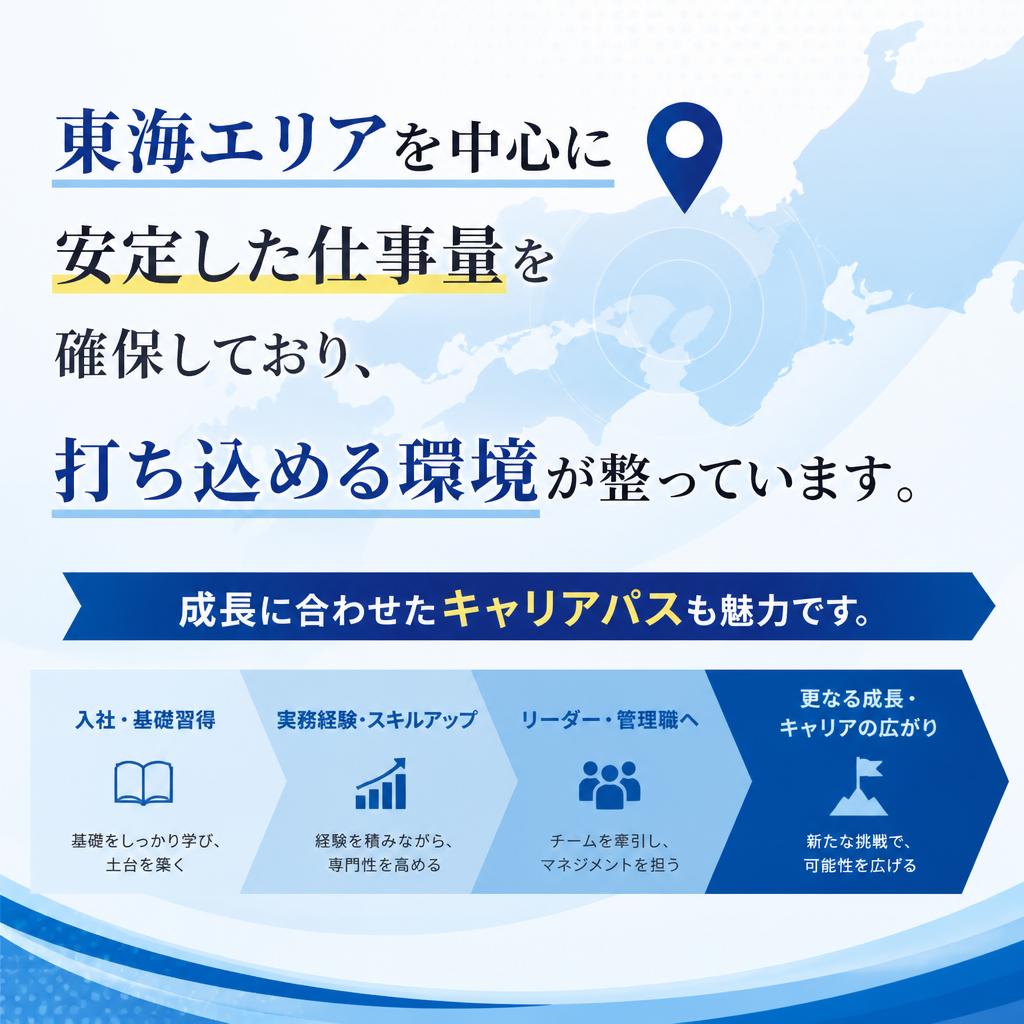 安定した仕事量と成長のチャンス