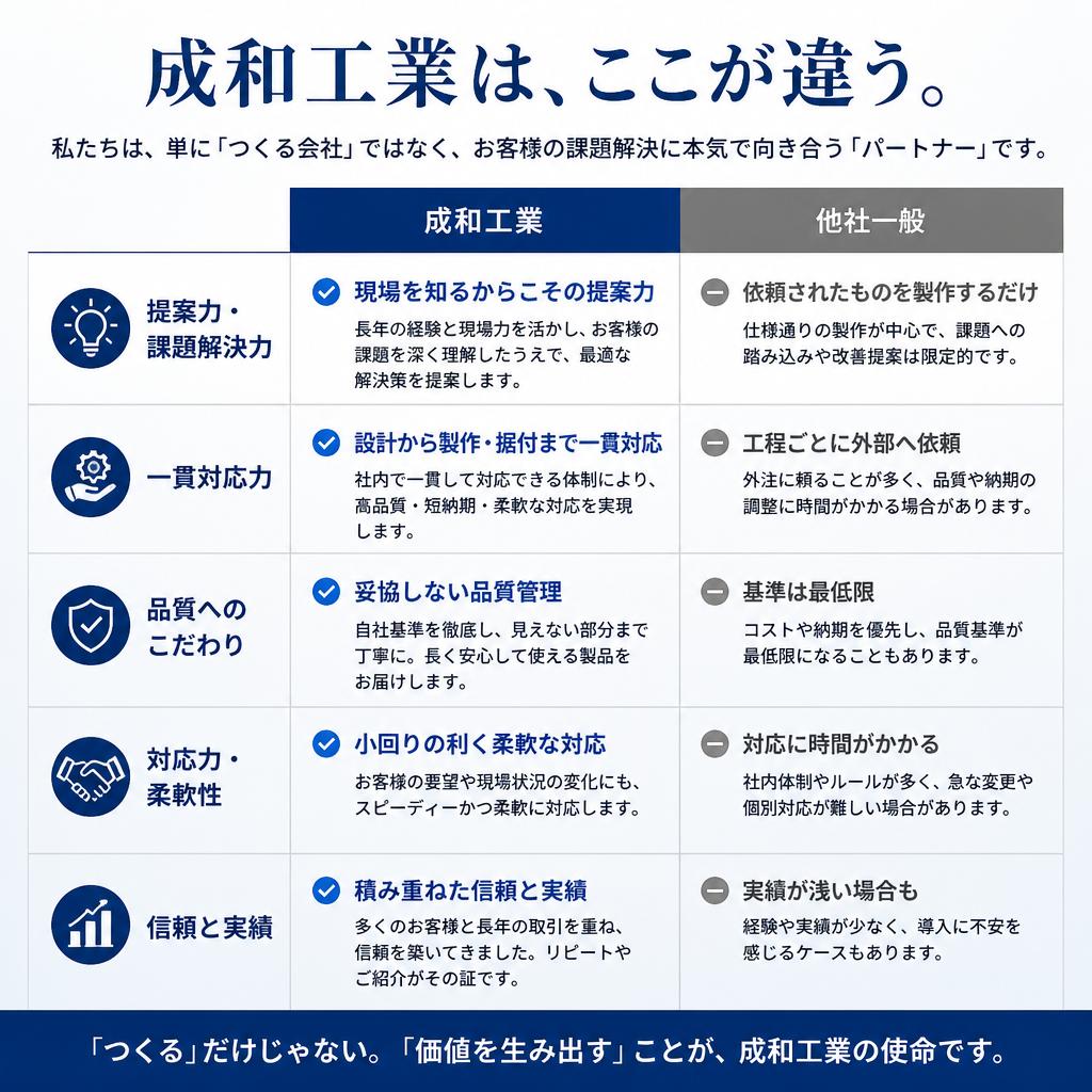 成和工業は他社と何が違うのか？