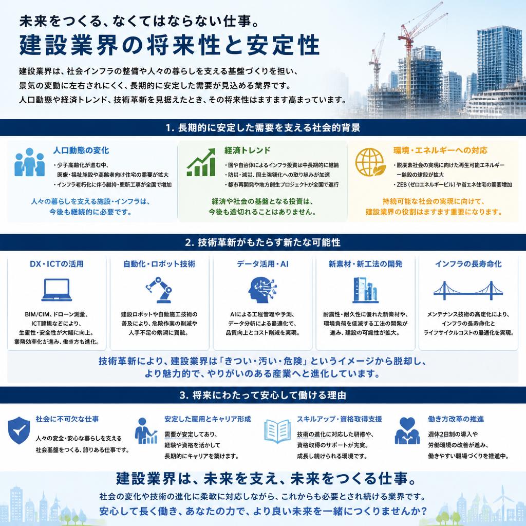 未来は明るい！建設業の将来性とは？