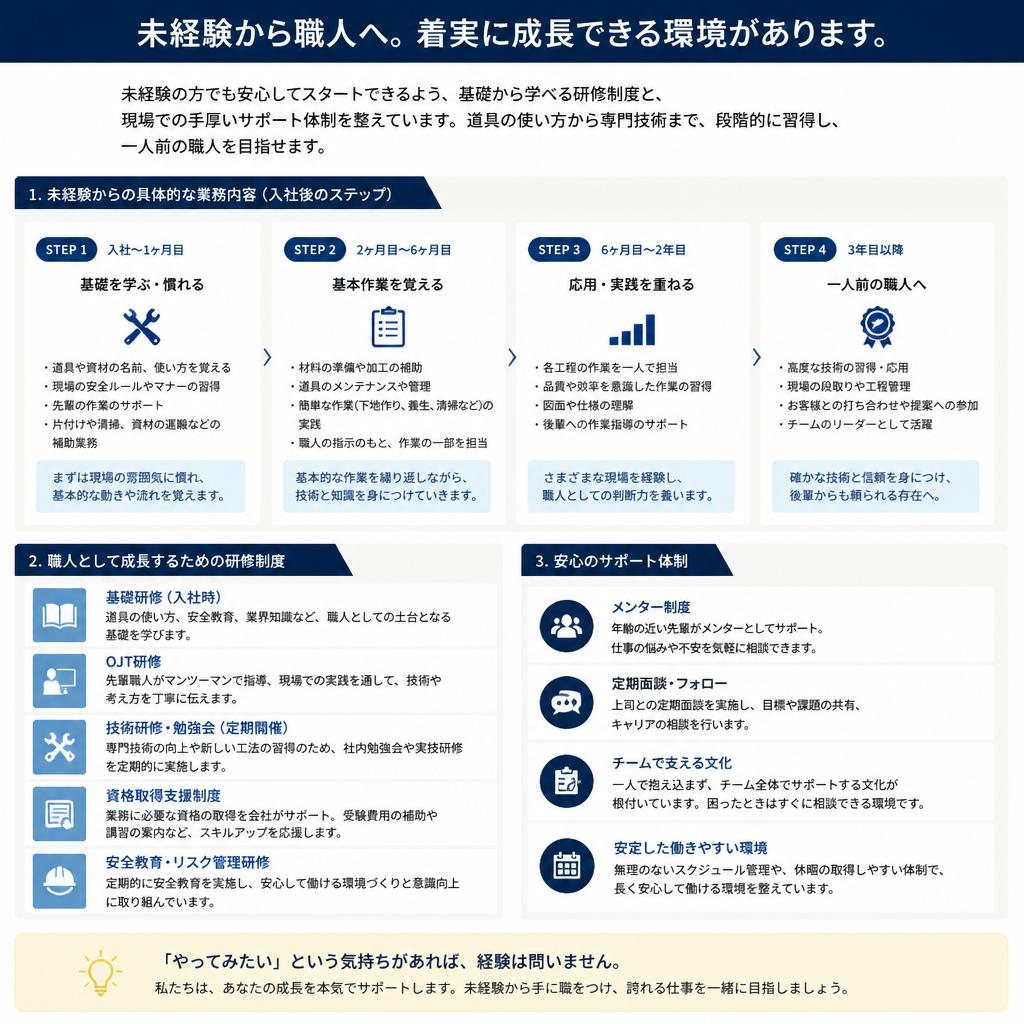 2. 未経験から職人になるためのステップアップ法