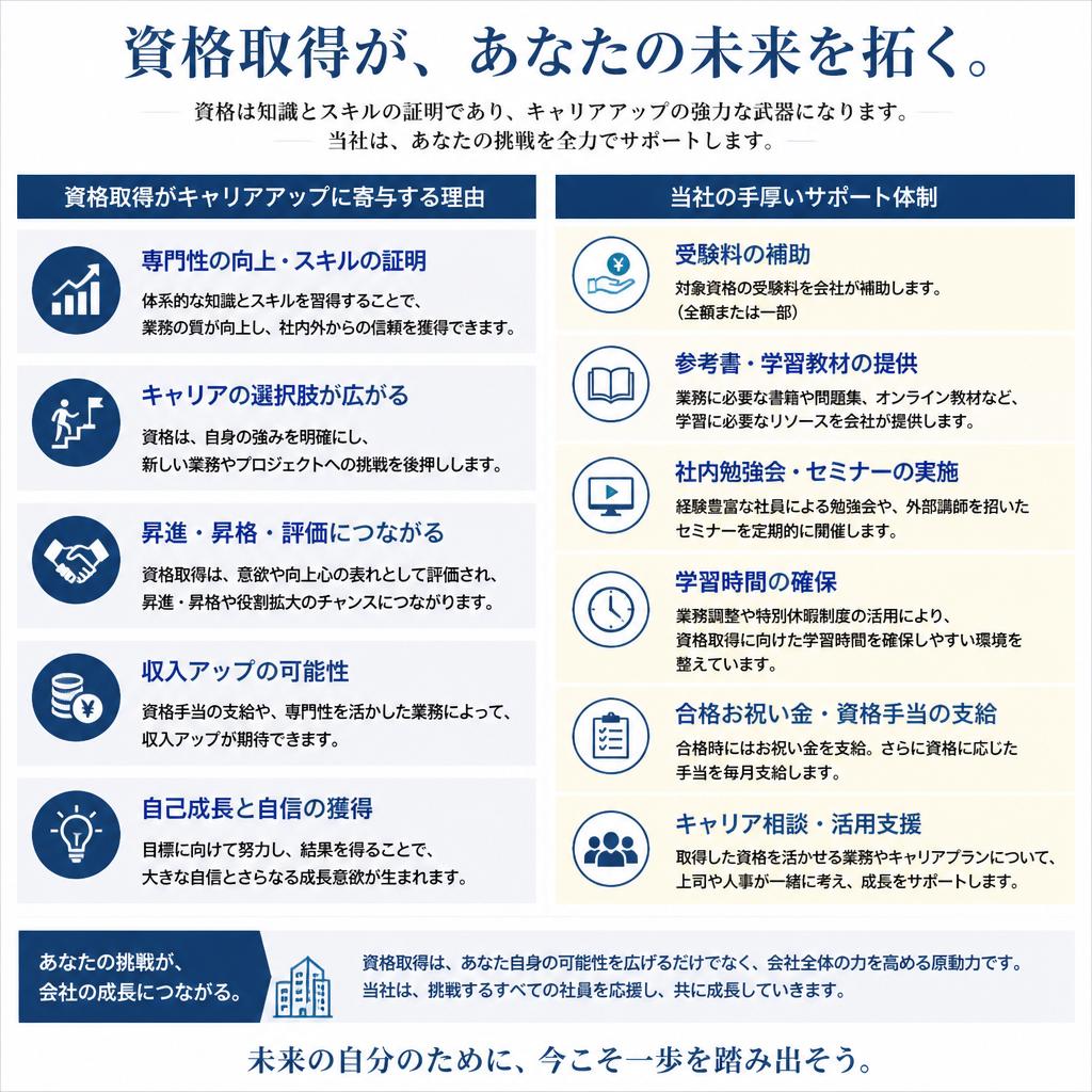 4. 資格取得の重要性と会社のサポート体制