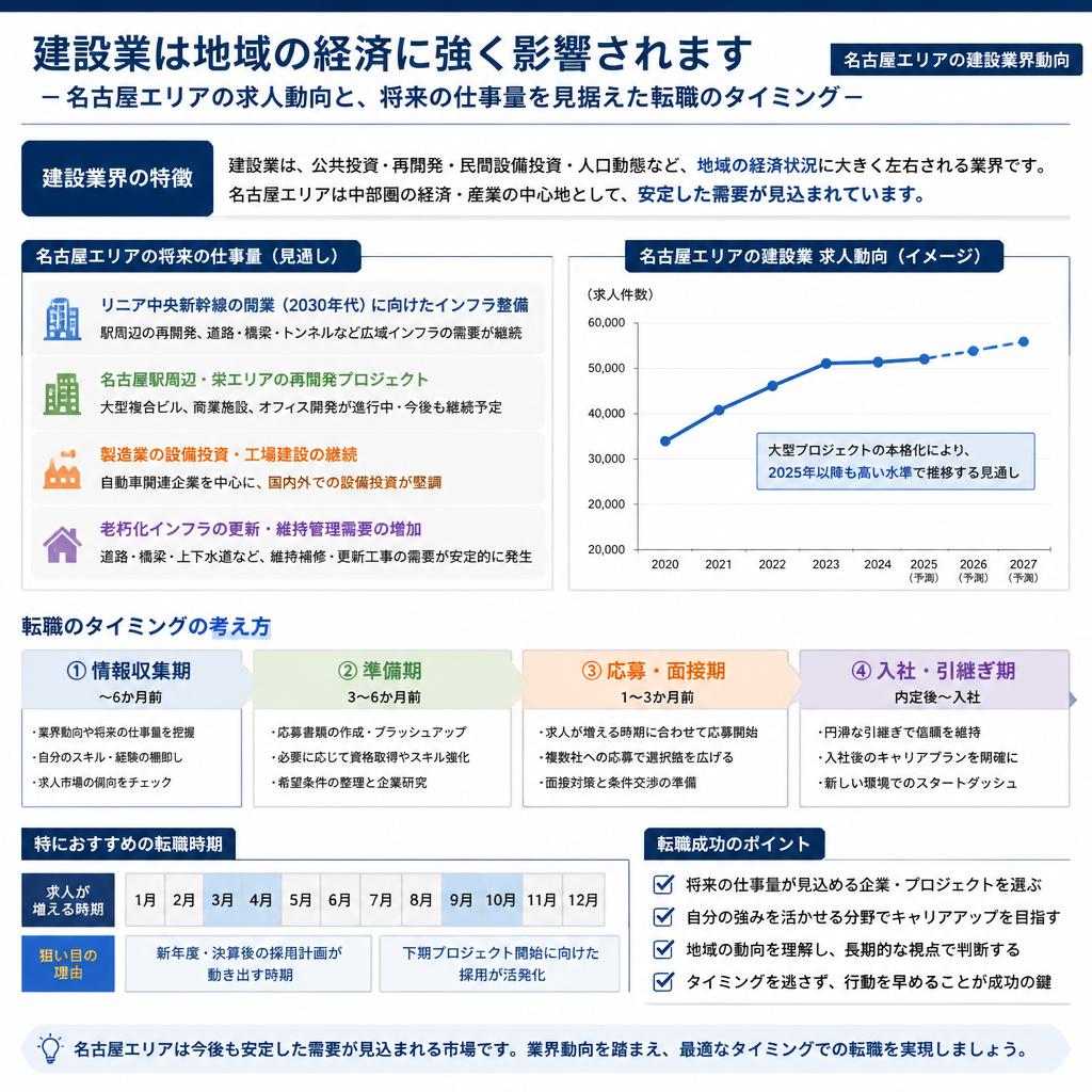 3. 将来性を考慮する